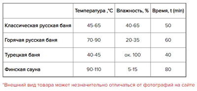 Печь для бани Везувий Легенда Стандарт 16 (ДТ-4С)
